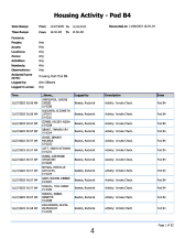 Housing-Activity-Report-images