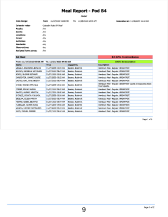 Meals-Report