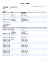 G1RT PIPE - PIPE Data