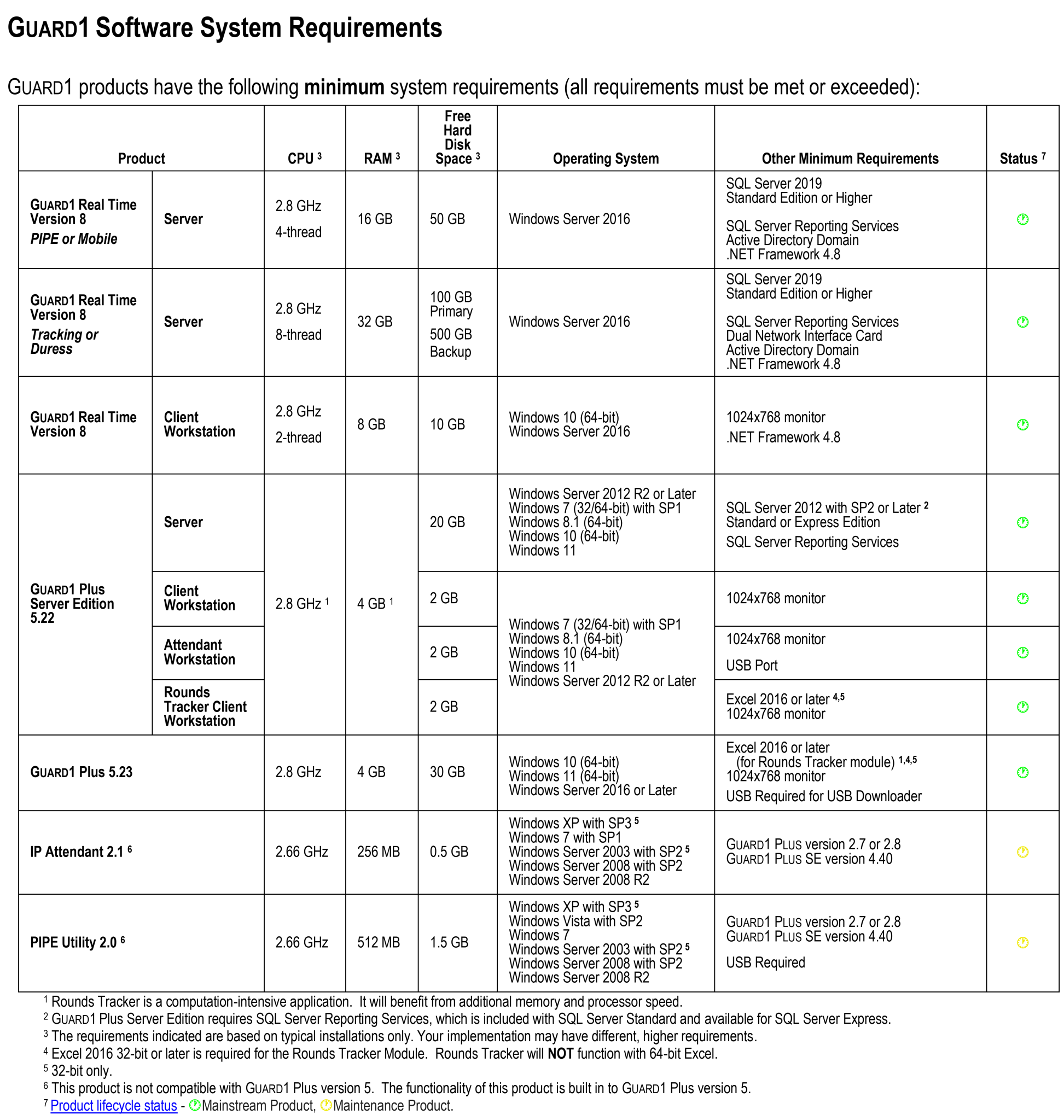 310-310-Guard1-System-Requirements_2025-04-22_141020-1945x2048
